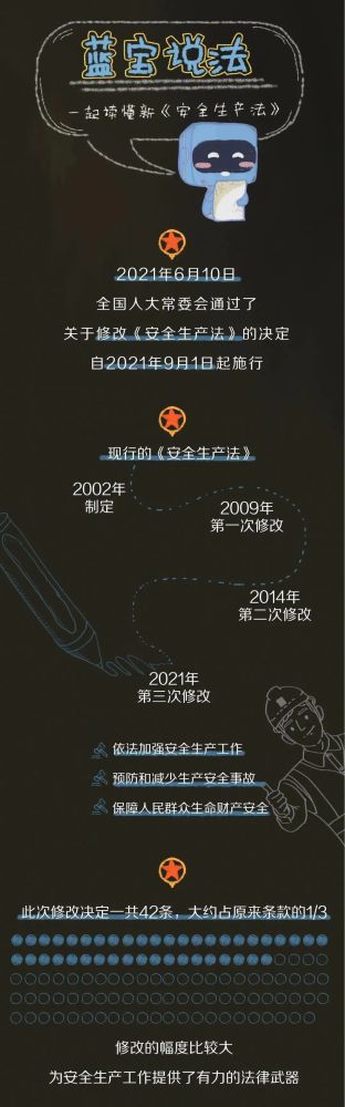 【法治宣傳】安全生產(chǎn)月，一起來(lái)學(xué)習(xí)修改后的《安全生產(chǎn)法》