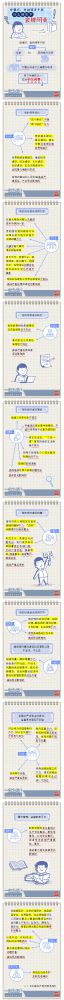 【廉政教育】一定之規(guī)•紀(jì)檢監(jiān)察干部必讀丨黨組織、黨的領(lǐng)導(dǎo)干部什么情形下會被問責(zé)？